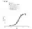 Fig. 29 - Methods for the generation of multispecific and multivalent antibodies