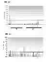 Fig. 03 - METHODS FOR IDENTIFYING INFLAMMATORY BOWEL DISEASE PATIENTS WITH DYSPLASIA OR CANCER