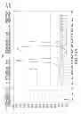 Fig. 40 - Immunoglobulin Fc libraries