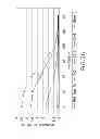 Fig. 45 - Immunoglobulin Fc libraries