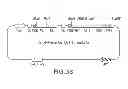 Fig. 47 - Immunoglobulin Fc libraries