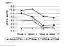 Fig. 60 - METHODS AND COMPOSITIONS FOR DIAGNOSING OSTEOARTHRITIS IN A FELINE