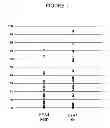 Fig. 02 - Method and Nucleic Acids for the Analysis of Colorectal Cell Proliferative Disorders
