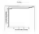 Fig. 03 - Method and Nucleic Acids for the Analysis of Colorectal Cell Proliferative Disorders