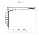 Fig. 04 - Method and Nucleic Acids for the Analysis of Colorectal Cell Proliferative Disorders