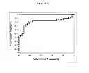 Fig. 06 - Method and Nucleic Acids for the Analysis of Colorectal Cell Proliferative Disorders