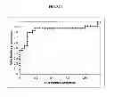 Fig. 07 - Method and Nucleic Acids for the Analysis of Colorectal Cell Proliferative Disorders