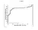 Fig. 08 - Method and Nucleic Acids for the Analysis of Colorectal Cell Proliferative Disorders
