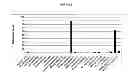 Fig. 09 - Method and Nucleic Acids for the Analysis of Colorectal Cell Proliferative Disorders