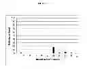 Fig. 10 - Method and Nucleic Acids for the Analysis of Colorectal Cell Proliferative Disorders