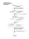 Fig. 05 - COMPOSITIONS AND METHODS FOR SELECTION OF NUCLEIC ACIDS CONTAINING MODIFIED BASES