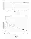 Fig. 03 - Reversibly coagulatable and redispersable polymer including at least one monomer including a switchable-amphiphilic functional group and methods of using the same