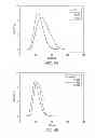 Fig. 08 - Reversibly coagulatable and redispersable polymer including at least one monomer including a switchable-amphiphilic functional group and methods of using the same