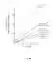 Fig. 18 - Methods and compositions for inhibiting neddylation of proteins
