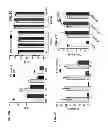 Fig. 03 - Apolipoprotein E polypeptides and their use