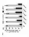Fig. 09 - Apolipoprotein E polypeptides and their use