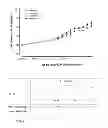 Fig. 02 - Viral inactivated biological mixture