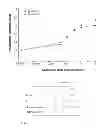 Fig. 03 - Viral inactivated biological mixture