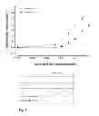 Fig. 04 - Viral inactivated biological mixture