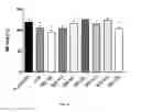 Fig. 09 - GHRH agonists for the treatment of ischemic disorders