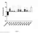 Fig. 10 - GHRH agonists for the treatment of ischemic disorders