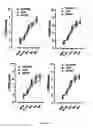Fig. 11 - GHRH agonists for the treatment of ischemic disorders