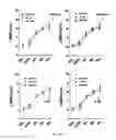 Fig. 12 - GHRH agonists for the treatment of ischemic disorders
