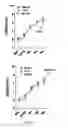 Fig. 13 - GHRH agonists for the treatment of ischemic disorders
