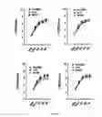 Fig. 15 - GHRH agonists for the treatment of ischemic disorders