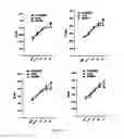 Fig. 19 - GHRH agonists for the treatment of ischemic disorders