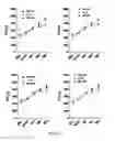 Fig. 20 - GHRH agonists for the treatment of ischemic disorders