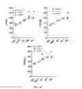Fig. 22 - GHRH agonists for the treatment of ischemic disorders