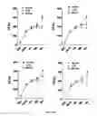 Fig. 24 - GHRH agonists for the treatment of ischemic disorders