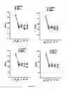 Fig. 27 - GHRH agonists for the treatment of ischemic disorders