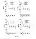 Fig. 28 - GHRH agonists for the treatment of ischemic disorders