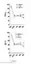 Fig. 29 - GHRH agonists for the treatment of ischemic disorders