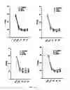 Fig. 31 - GHRH agonists for the treatment of ischemic disorders