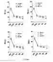 Fig. 32 - GHRH agonists for the treatment of ischemic disorders