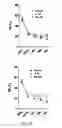 Fig. 33 - GHRH agonists for the treatment of ischemic disorders