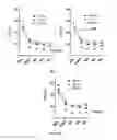 Fig. 34 - GHRH agonists for the treatment of ischemic disorders