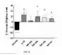 Fig. 35 - GHRH agonists for the treatment of ischemic disorders
