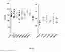 Fig. 41 - GHRH agonists for the treatment of ischemic disorders