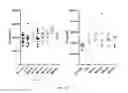 Fig. 42 - GHRH agonists for the treatment of ischemic disorders