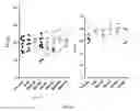 Fig. 44 - GHRH agonists for the treatment of ischemic disorders