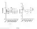 Fig. 46 - GHRH agonists for the treatment of ischemic disorders
