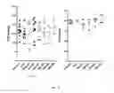 Fig. 47 - GHRH agonists for the treatment of ischemic disorders
