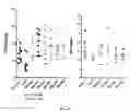 Fig. 48 - GHRH agonists for the treatment of ischemic disorders