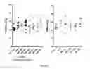 Fig. 49 - GHRH agonists for the treatment of ischemic disorders