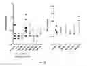 Fig. 50 - GHRH agonists for the treatment of ischemic disorders
