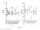 Fig. 51 - GHRH agonists for the treatment of ischemic disorders